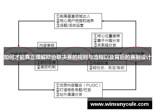 如何才能真正理解欧协联决赛的规则与流程以及背后的赛制设计 如何才能真正理解欧协联决赛的规则与流程以及背后的赛制设计